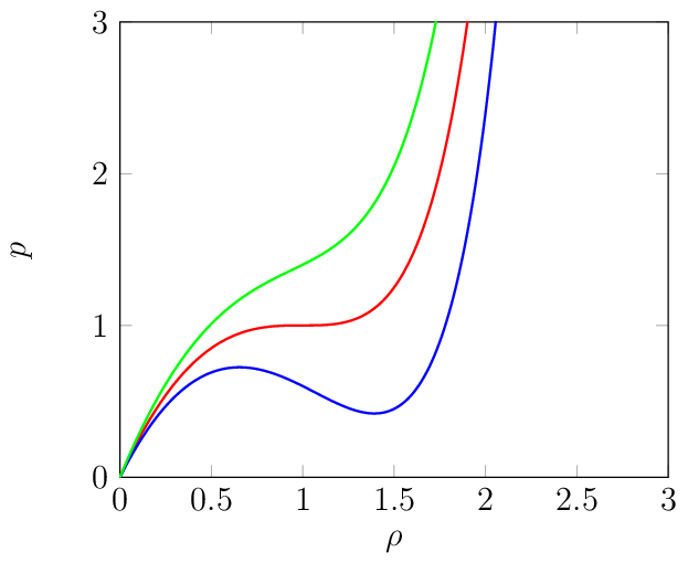 Figure made with TikZ