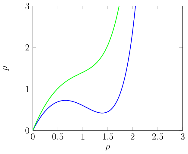 Figure made with TikZ